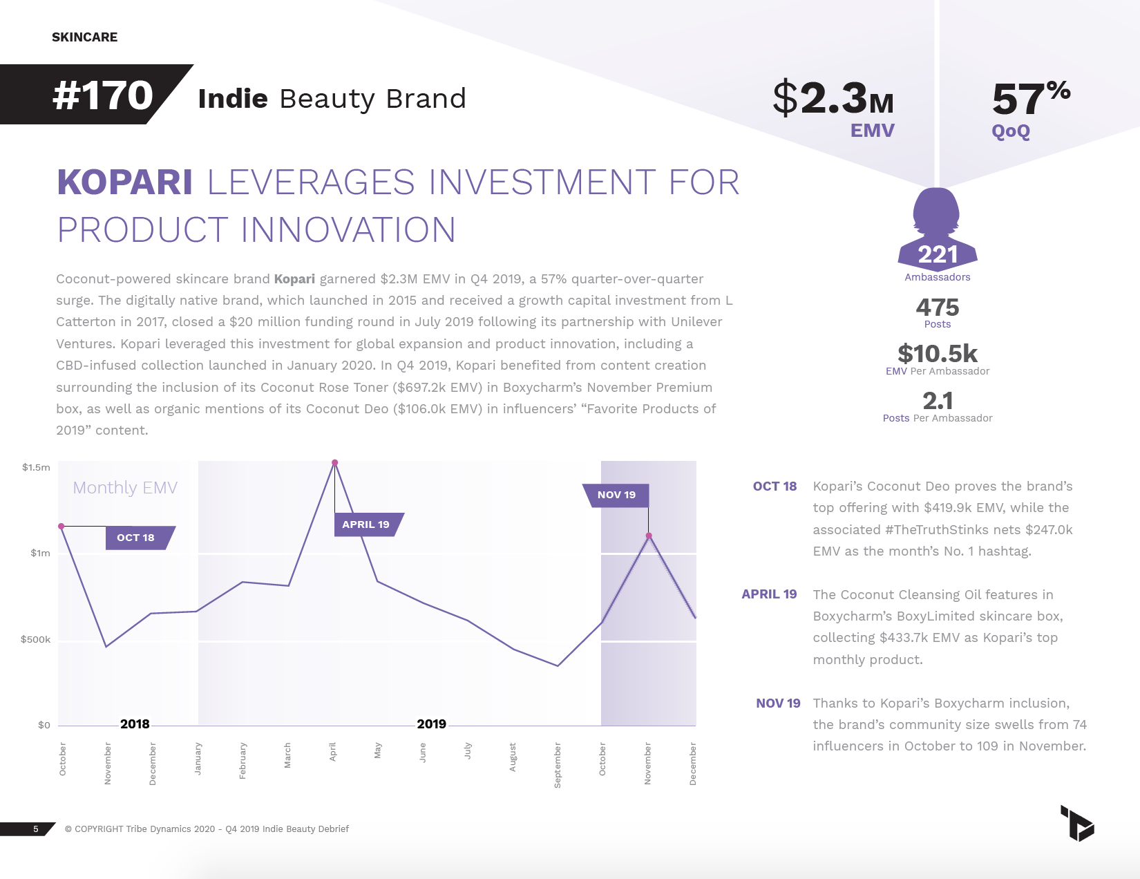 A page from Q4’s U.S. Indie Beauty Debrief, featuring Kopari's performance and influencer strategy.