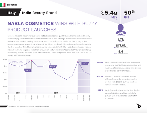 A page from the Q4 EMEA Indie Beauty Debrief, featuring insights into Nabla Cosmetics' performance and influencer strategy this quarter.